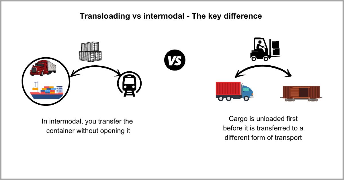 Transloading vs Intermodal: 10 Key Differences Between You Must Know in ...