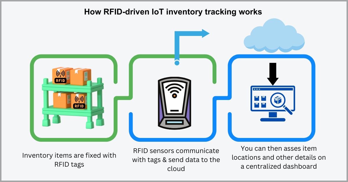 10 Tech Innovations Revolutionizing Warehouse Management & Logistics in ...