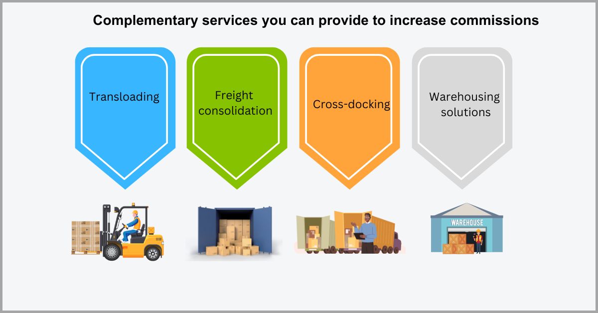 10 Key Freight Brokerage Strategies to Boost Your Logistics Business in ...