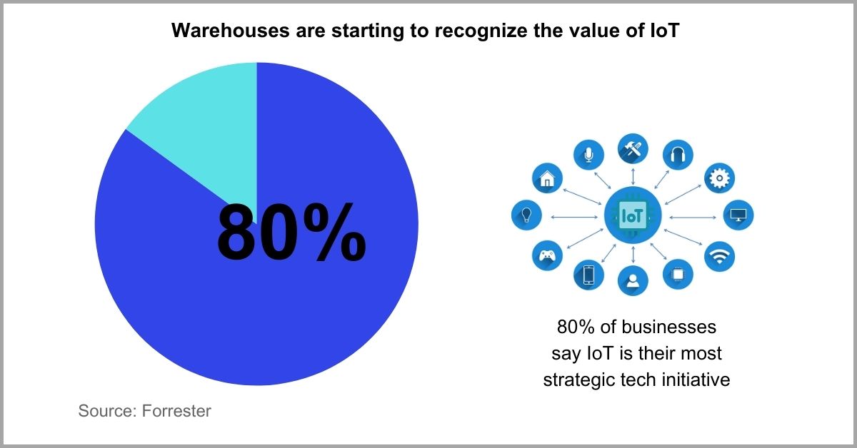 10 Warehouse Management Trends Revolutionizing Logistics in 2024 ...