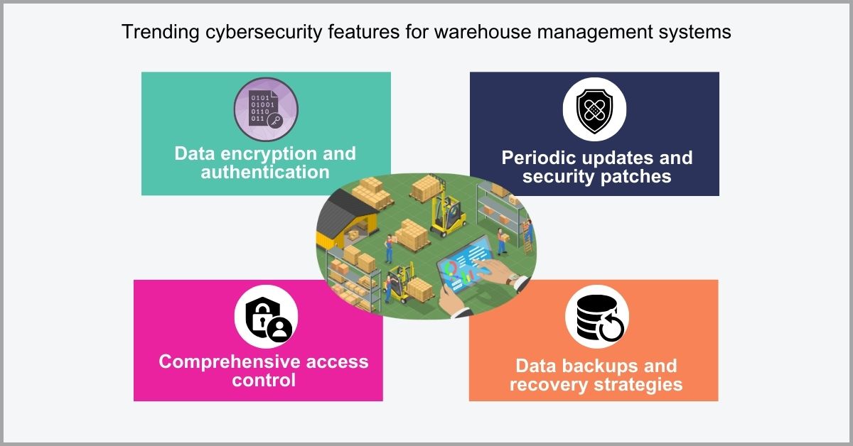 10 Warehouse Management Trends Revolutionizing Logistics in 2024 ...