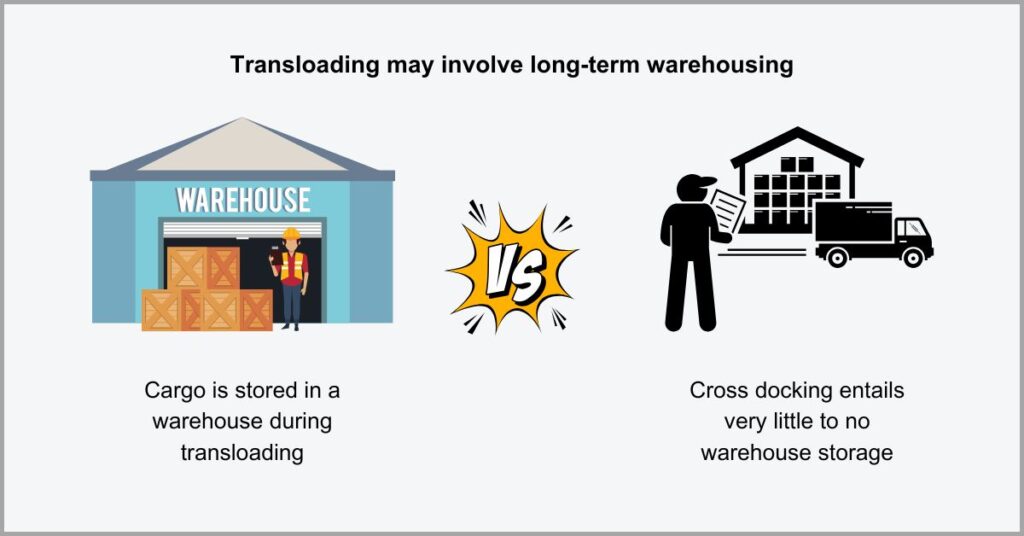 Transloading vs Cross Docking - Inventory holding