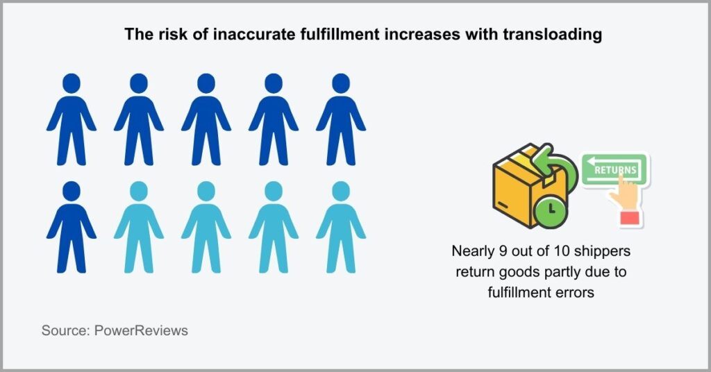 Transloading vs Cross Docking - Ownership of Cargo