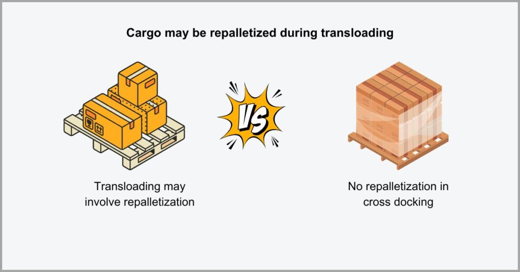 Transloading vs Cross Docking - Repalletization of items