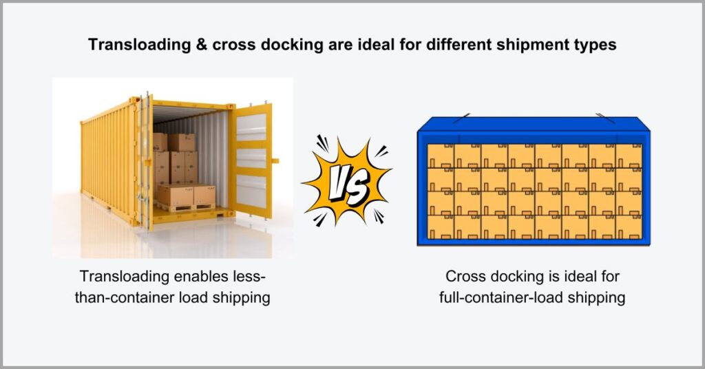 Transloading vs Cross Docking - Shipment Volumes