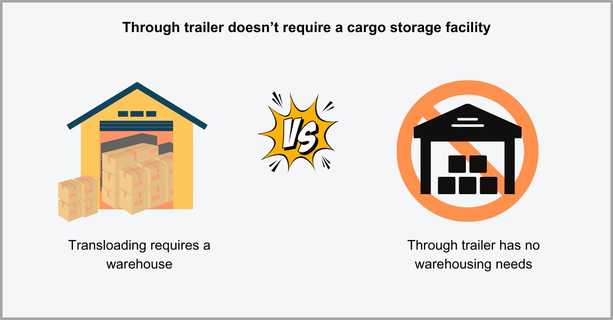 Though Loading Transloading vs Through Trailer: 5 Differences & How to Choose a ...