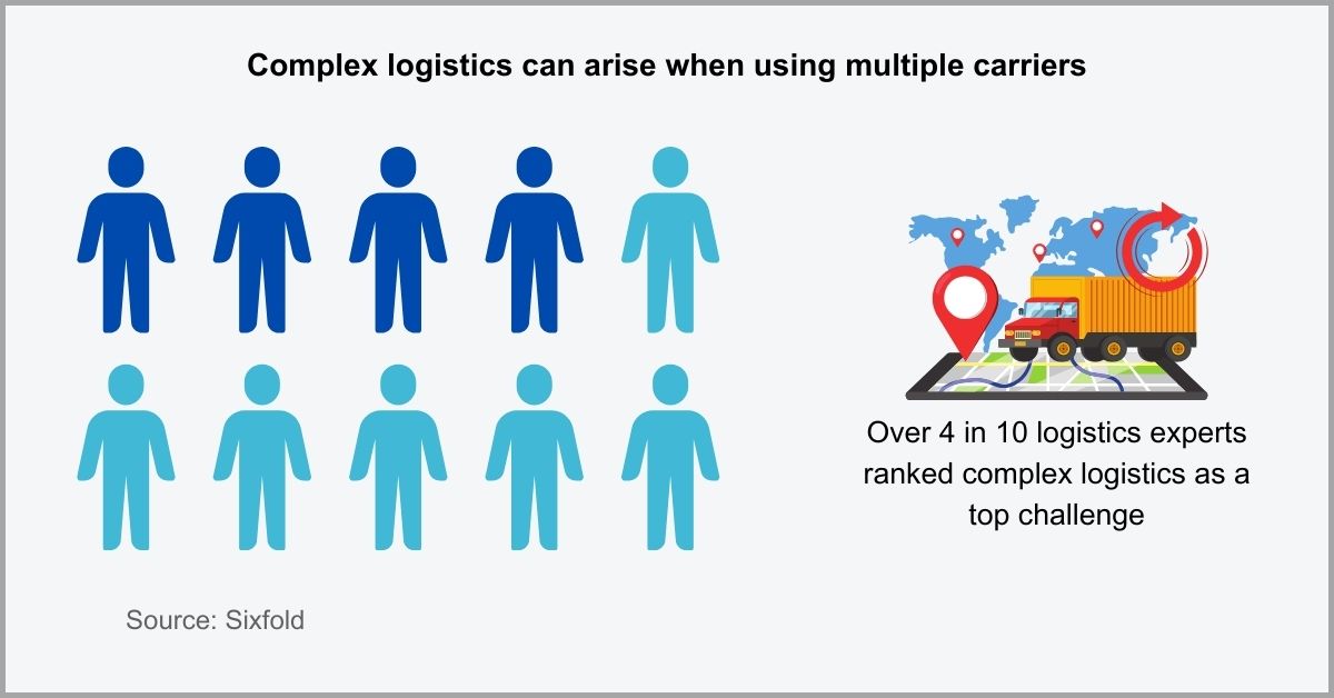 Drayage vs Transloading Unpacked: Guide to Bridging the Gap for Modern ...