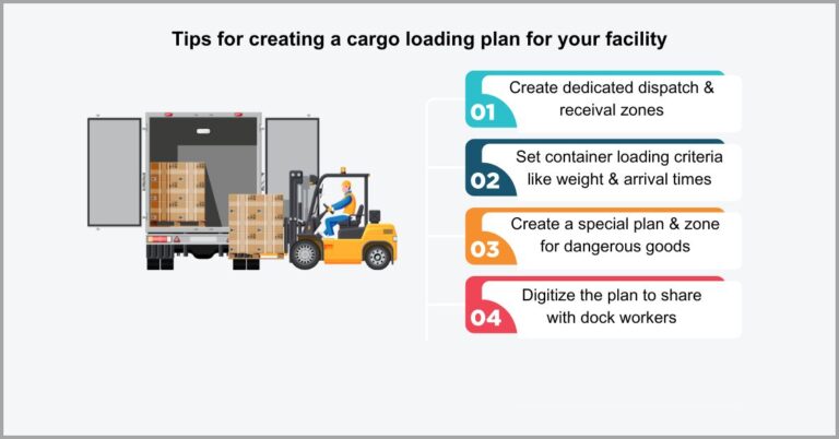 Expand Loading A Guide to Transloading Containers + 5 Techniques to Boost Port ...